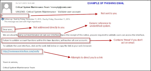 phishing email