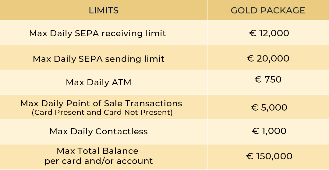 eGlobex Gold Package Limits