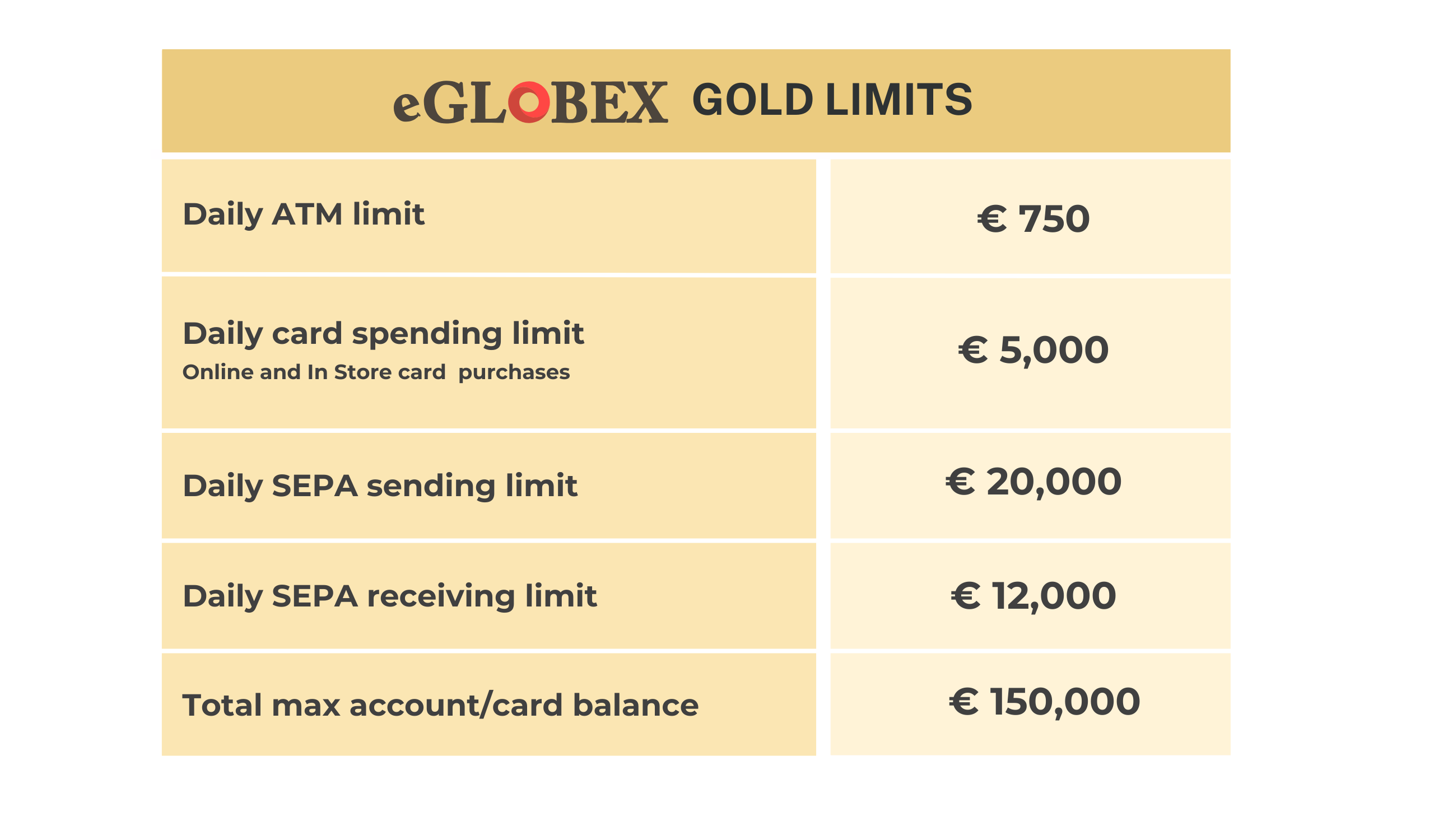 eGlobex Gold Package Limits