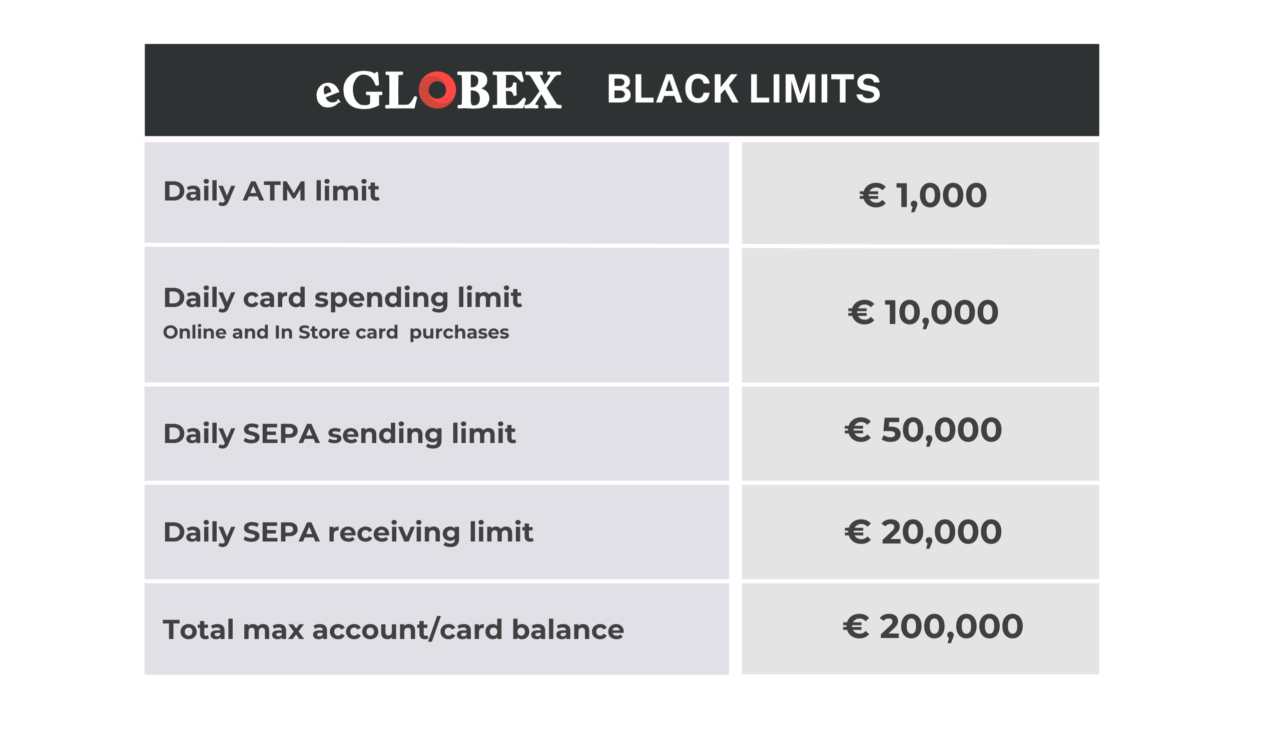 eGlobex Black Package Limits